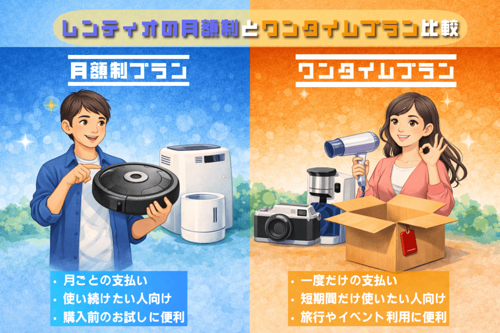 レンティオの月額制とワンタイムプランの比較イメージ