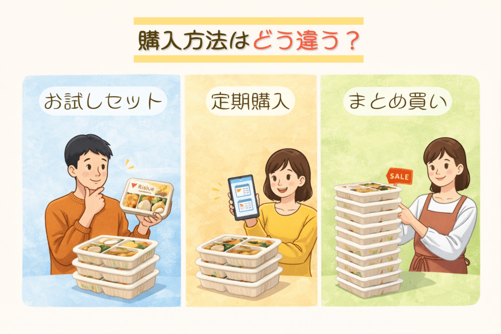 気くばり御膳の購入方法を比較するイメージ